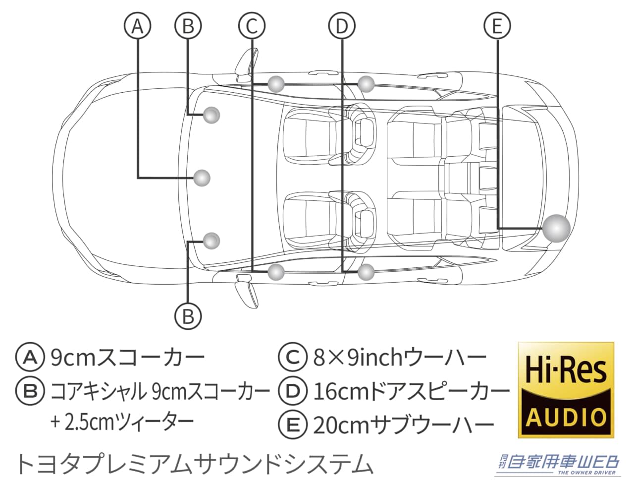 |PHEVに買い得グレード「スポーツZ」登場。補助金優遇は約92万円。それを考えるとハイブリッドよりもオトクかも【トヨタ・クラウンスポーツ一部改良を実施】