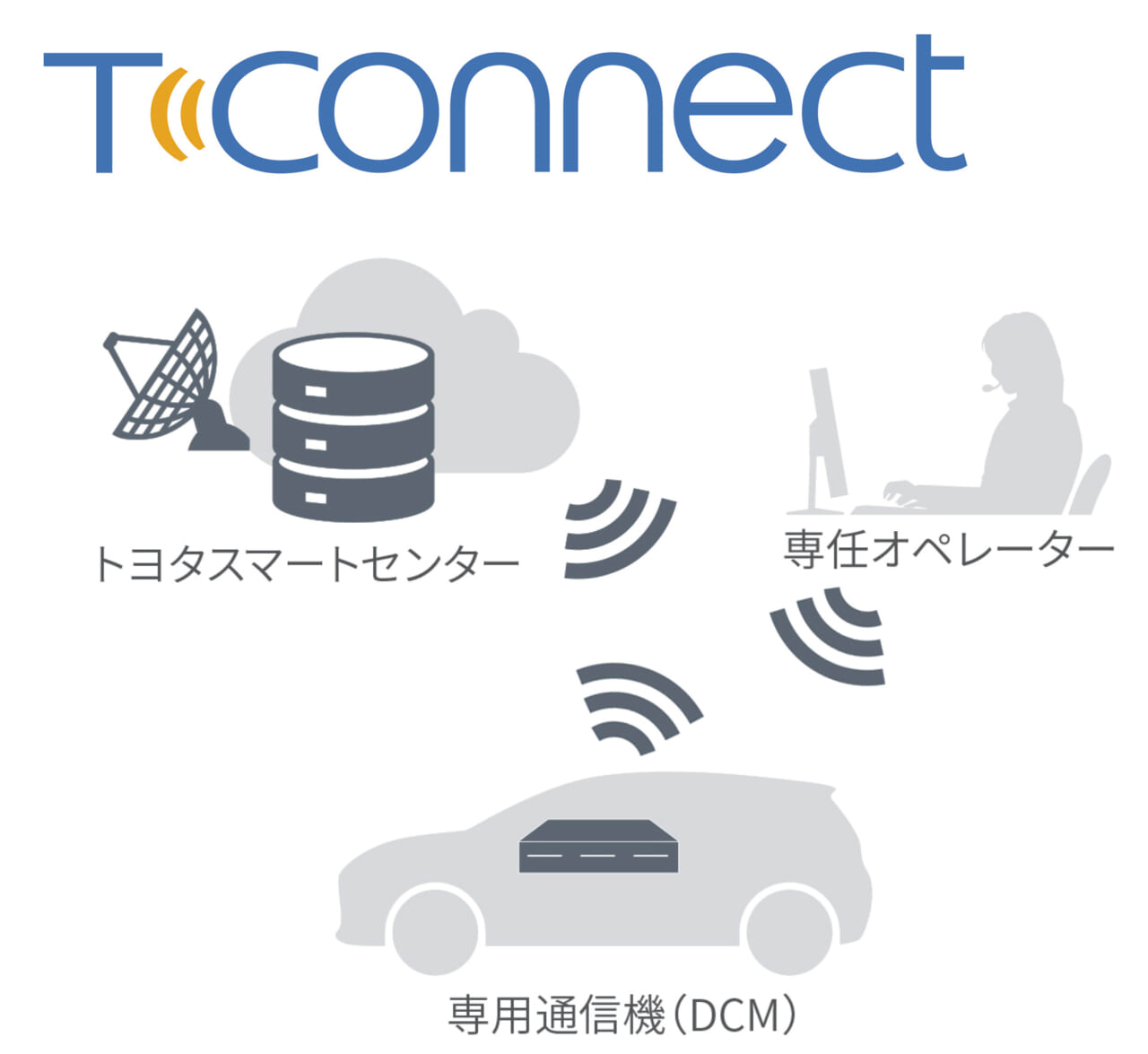 ｜トヨタ、プロボックスを一部改良し発売。通信連携機能を大幅強化。「DCM」を全車標準装備へ