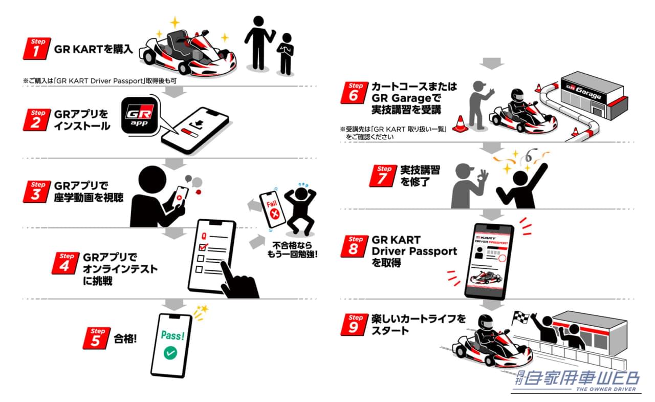 |トヨタが本気で造った入門カート「GR KART」。なぜ破格の38.5万円で提供できるのか?
