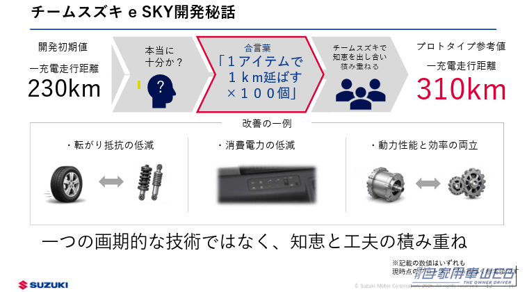 「10年先を見据えた技術戦略2026」発表資料|スズキ社長「5年前よりクルマは約50%高く、10%重くなった」 “ちょうどいい”を改めて追求へ