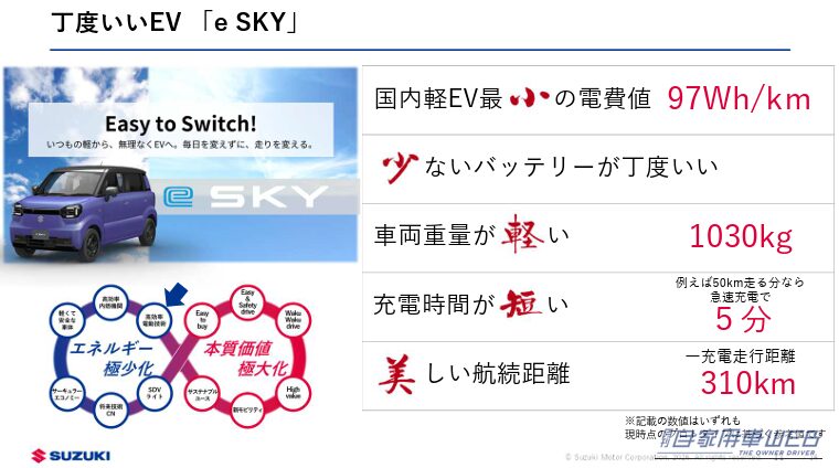 「10年先を見据えた技術戦略2026」発表資料|スズキ社長「5年前よりクルマは約50%高く、10%重くなった」 “ちょうどいい”を改めて追求へ