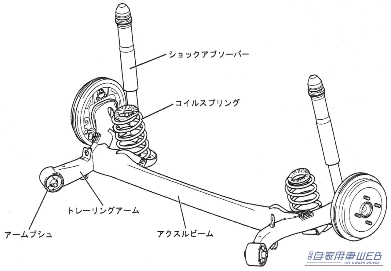 |「日本車のサスペンションは海外では通用しない!」かつて欧米でボロ負けした日本車の足回りが、“世界基準”を掴み取るまでの軌跡