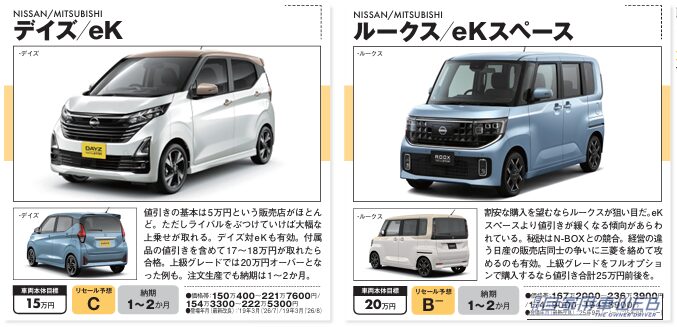 【2026年10月最新】軽自動車値引き相場！デイズ／eKスペース／ルークスの値引き額と購入攻略
