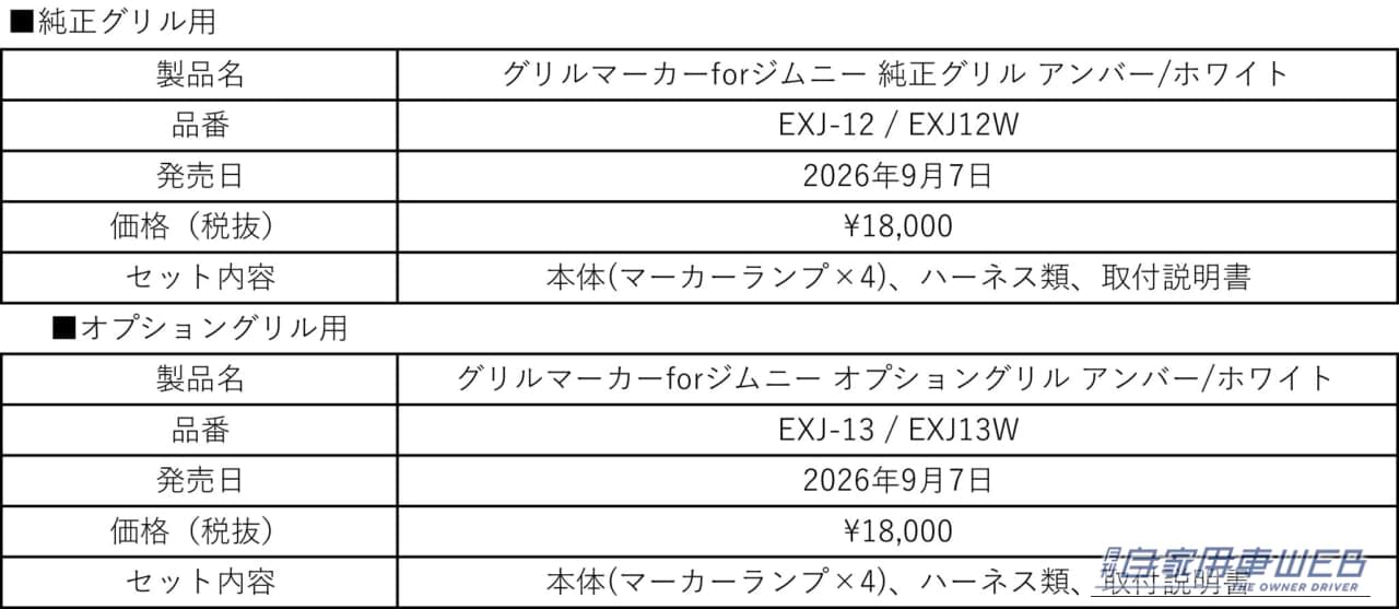 ｜ジムニーシリーズが簡単にUSフェイスへと大変身！ IPFから車体無加工で取付可能な「グリルマーカーforジムニー」が新発売。しかも車検対応。
