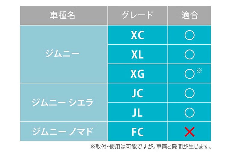 カーメイトのジムニー専用デジタルランドメーター（CX504K）の適合表｜「デッドスペースにぴったりハマる」コックピット感が一気に高まる！ 様々な車両情報を画面に表示。［カーメイト・ジムニー専用デジタルランドメーター］