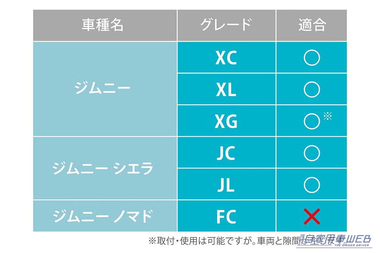 カーメイトのジムニー専用デジタルランドメーター（CX504K）の適合表｜「デッドスペースにぴったりハマる」コックピット感が一気に高まる！ 様々な車両情報を画面に表示。［カーメイト・ジムニー専用デジタルランドメーター］