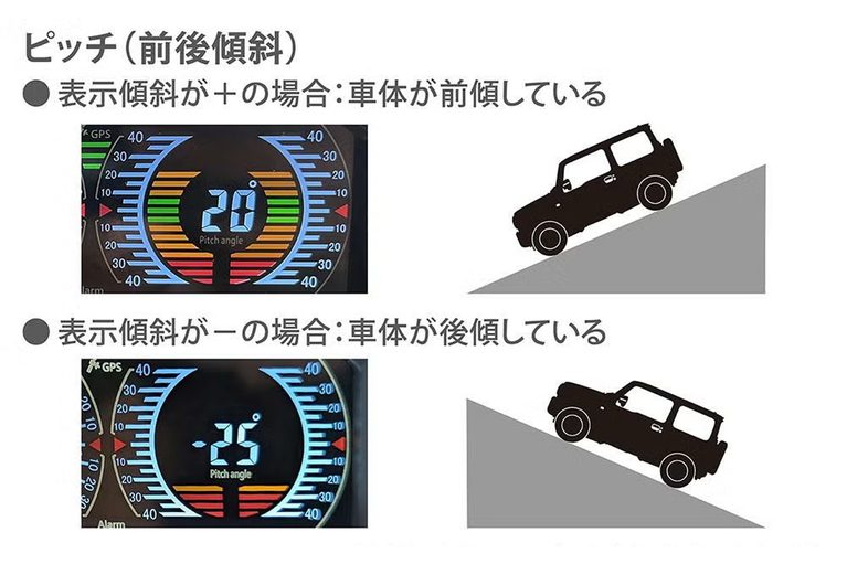 カーメイトのジムニー専用デジタルランドメーター（CX504K）のピッチ表示例｜「デッドスペースにぴったりハマる」コックピット感が一気に高まる！ 様々な車両情報を画面に表示。［カーメイト・ジムニー専用デジタルランドメーター］