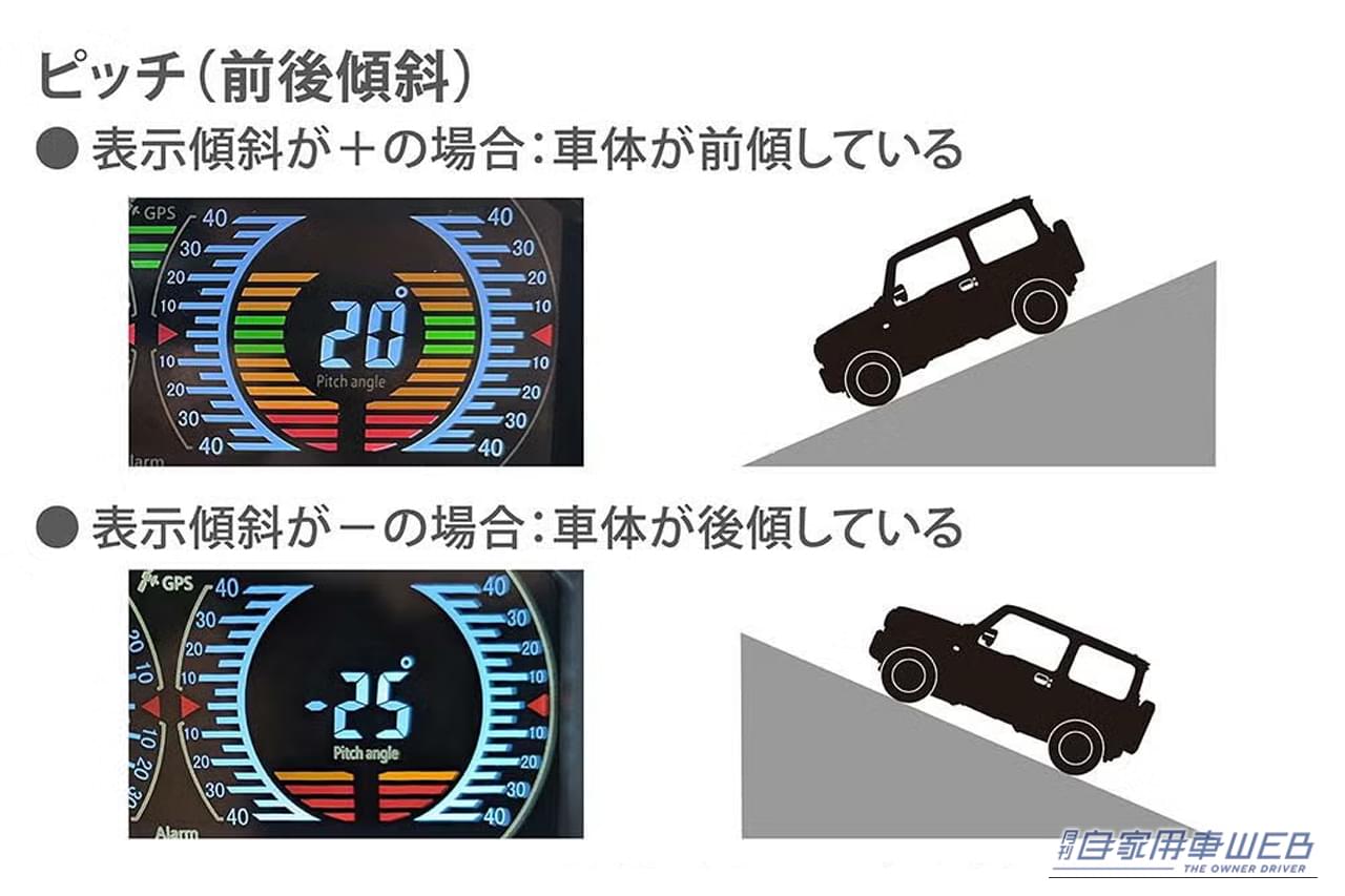 カーメイトのジムニー専用デジタルランドメーター（CX504K）のピッチ表示例｜「デッドスペースにぴったりハマる」コックピット感が一気に高まる！ 様々な車両情報を画面に表示。［カーメイト・ジムニー専用デジタルランドメーター］