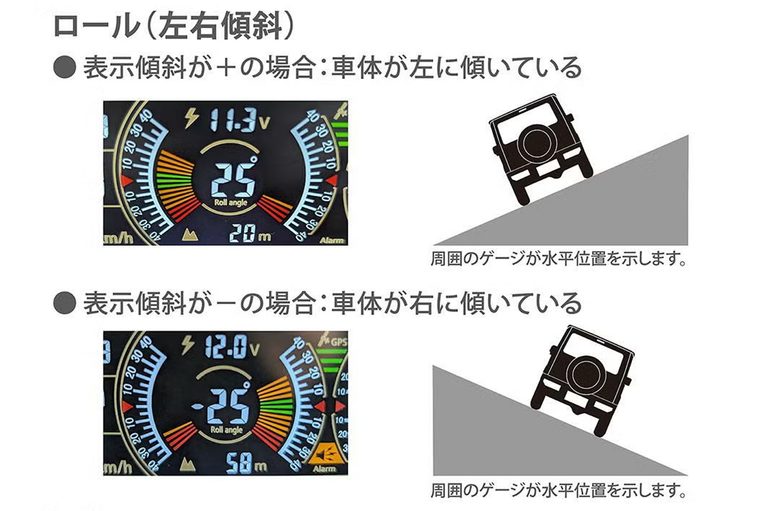 カーメイトのジムニー専用デジタルランドメーター（CX504K）のロール表示例｜「デッドスペースにぴったりハマる」コックピット感が一気に高まる！ 様々な車両情報を画面に表示。［カーメイト・ジムニー専用デジタルランドメーター］