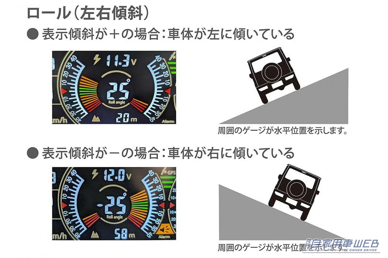 カーメイトのジムニー専用デジタルランドメーター（CX504K）のロール表示例｜「デッドスペースにぴったりハマる」コックピット感が一気に高まる！ 様々な車両情報を画面に表示。［カーメイト・ジムニー専用デジタルランドメーター］
