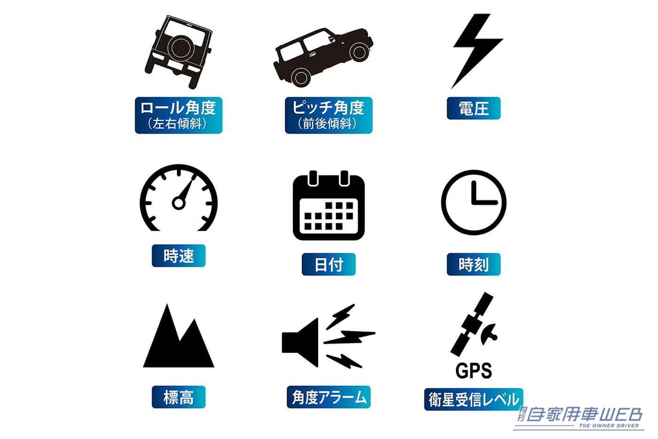 カーメイトのジムニー専用デジタルランドメーター（CX504K）の表示内容｜「デッドスペースにぴったりハマる」コックピット感が一気に高まる！ 様々な車両情報を画面に表示。［カーメイト・ジムニー専用デジタルランドメーター］