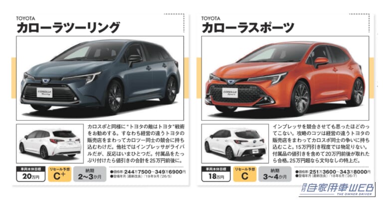 【2026年9月最新】カローラツーリング／カローラスポーツは今いくら引ける？ 最大20万円の値引き＆納期を徹底解説