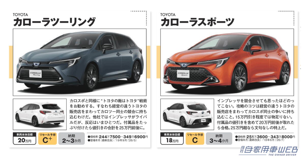 【2026年9月最新】カローラツーリング／カローラスポーツは今いくら引ける？ 最大20万円の値引き＆納期を徹底解説