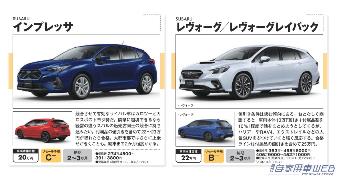 【2026年9月最新】スバルの人気車、今いくら引ける? 最大22万円! インプレッサ・レヴォーグ/レヴォーグレイバックの値引き相場