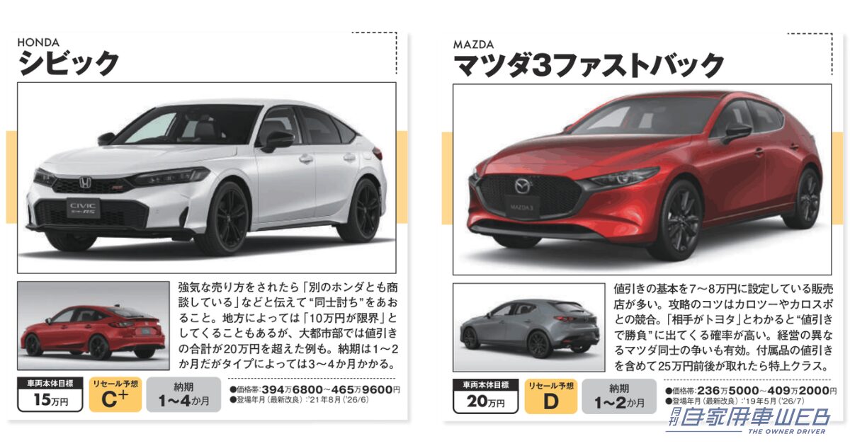 【2026年9月最新】マツダ3は25万円引き、シビックは20万円超も！ 最新値引き相場＆納期をチェック