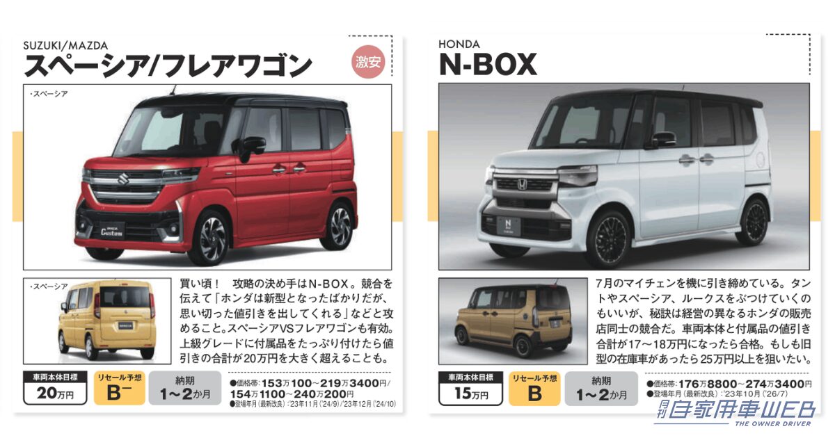 |【2026年9月最新】N-BOX/スペーシア/フレアワゴンの値引き相場! 最大20万円超も狙える? 最新納期を解説