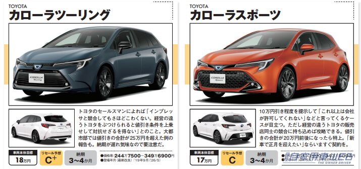 |【2026年10月最新】コンパクトカー値引き相場!カローラツーリング/カローラスポーツの値引き額と購入攻略