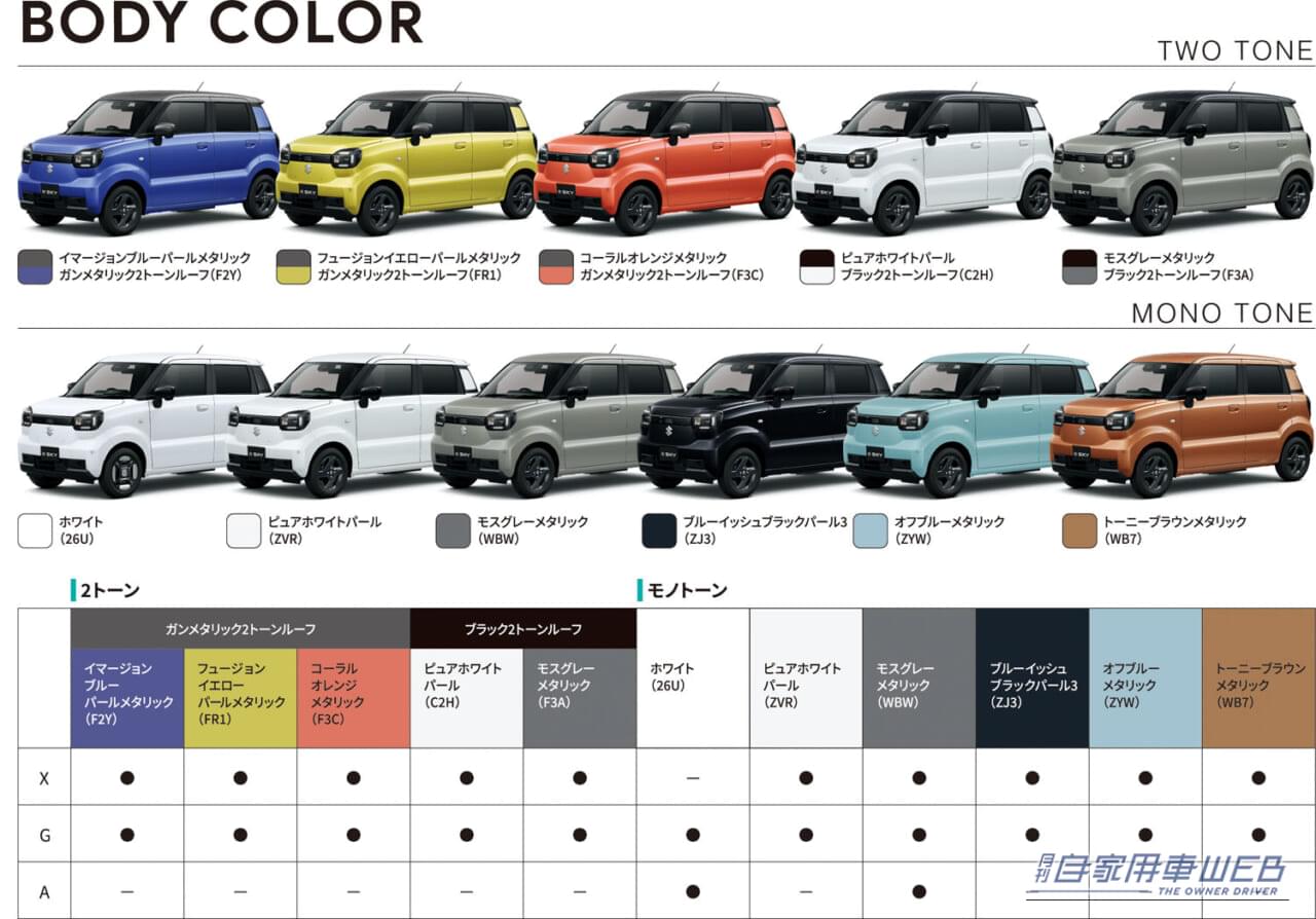 |「212万円」から狙える本格派!スズキ初の軽乗用EV「e SKY」【オススメグレード&買い方ガイド】