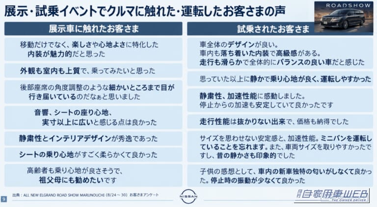 お客様の声|【新型エルグランド】誰が買ってる?40~50代男性が中心、下取り車の半数が「LLミニバン」、日産車からの乗り換えは7割