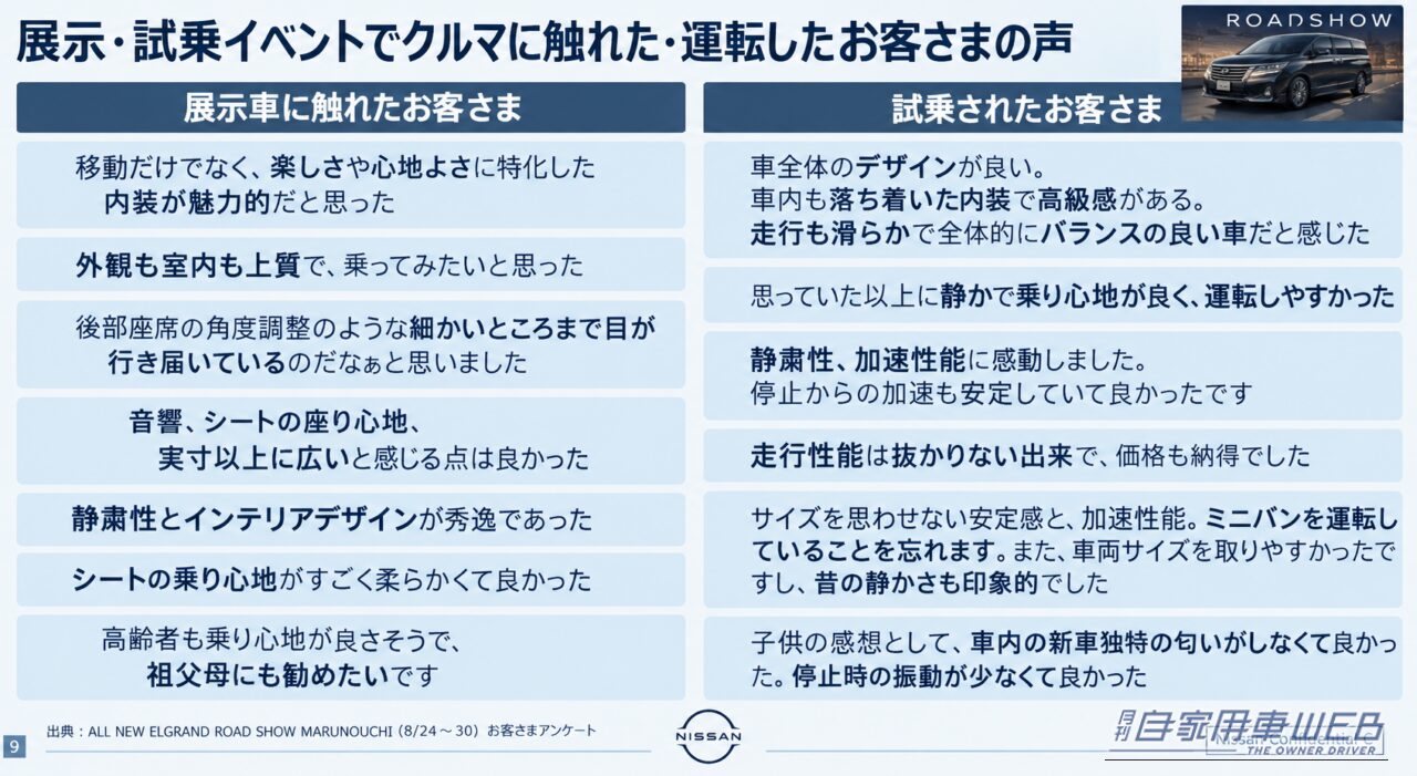 お客様の声|【新型エルグランド】誰が買ってる?40~50代男性が中心、下取り車の半数が「LLミニバン」、日産車からの乗り換えは7割