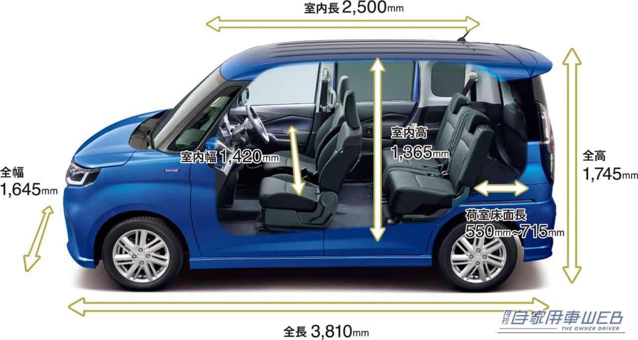 ｜大きすぎず、狭くない。スズキ・ソリオが間違いなく買いな理由。使い勝手と走りが両立、まさにちょうどいい1台