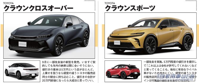 【2026年10月最新】SUV値引き相場! クラウンスポーツ/クラウンクロスオーバー/クラウンエステートの値引き額と購入攻略