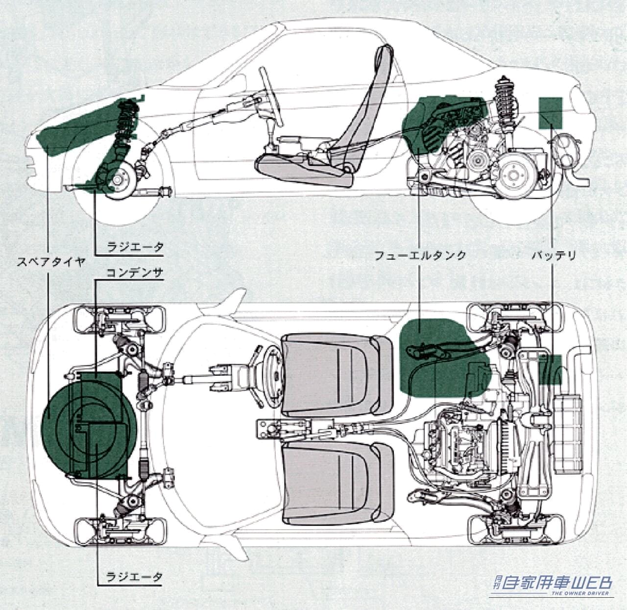 ホンダビートシステムイラスト｜「8500回転というバイク並みの高回転エンジン」35年前に登場した軽ミッドシップスポーツはF1譲りのメカニズムだった！【ホンダ・ビート】