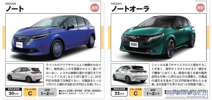 |【2026年10月最新】コンパクトカー値引き相場!ノート/ノートオーラ/スイフトの値引き額と購入攻略
