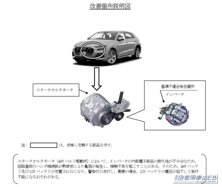 改善箇所｜アウディ17車種4858台をリコール　バッテリーが充電されず走行不能となるおそれ