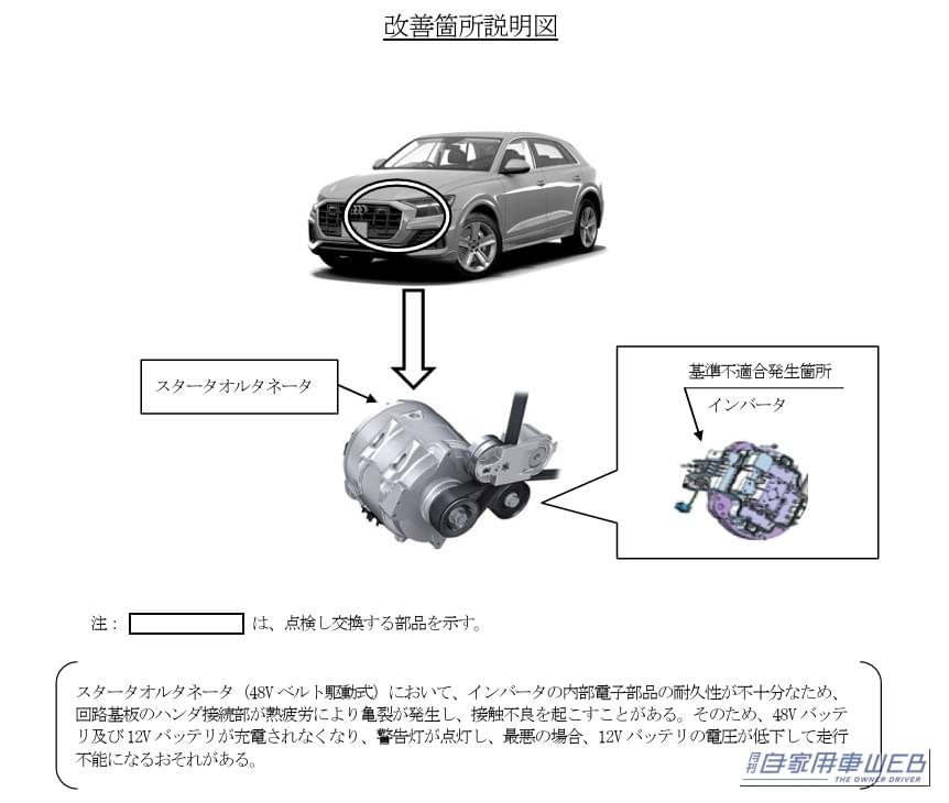 改善箇所｜アウディ17車種4858台をリコール　バッテリーが充電されず走行不能となるおそれ