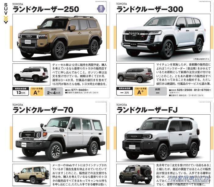 |【2026年10月最新】SUV値引き相場! ランドクルーザー250/300/70/FJの値引き額と購入攻略