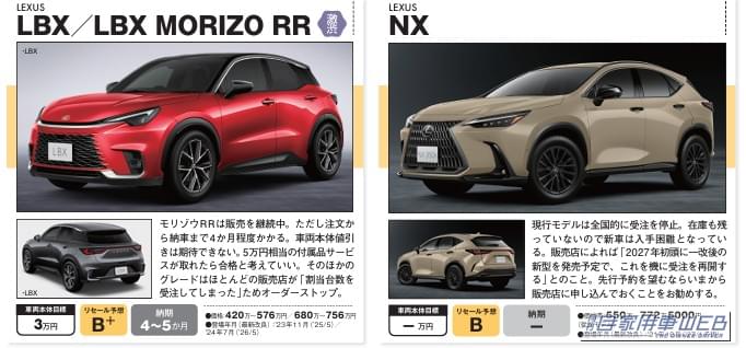 |【2026年10月最新】SUV値引き相場! レクサス RX/LBX/NXの値引き額と購入攻略