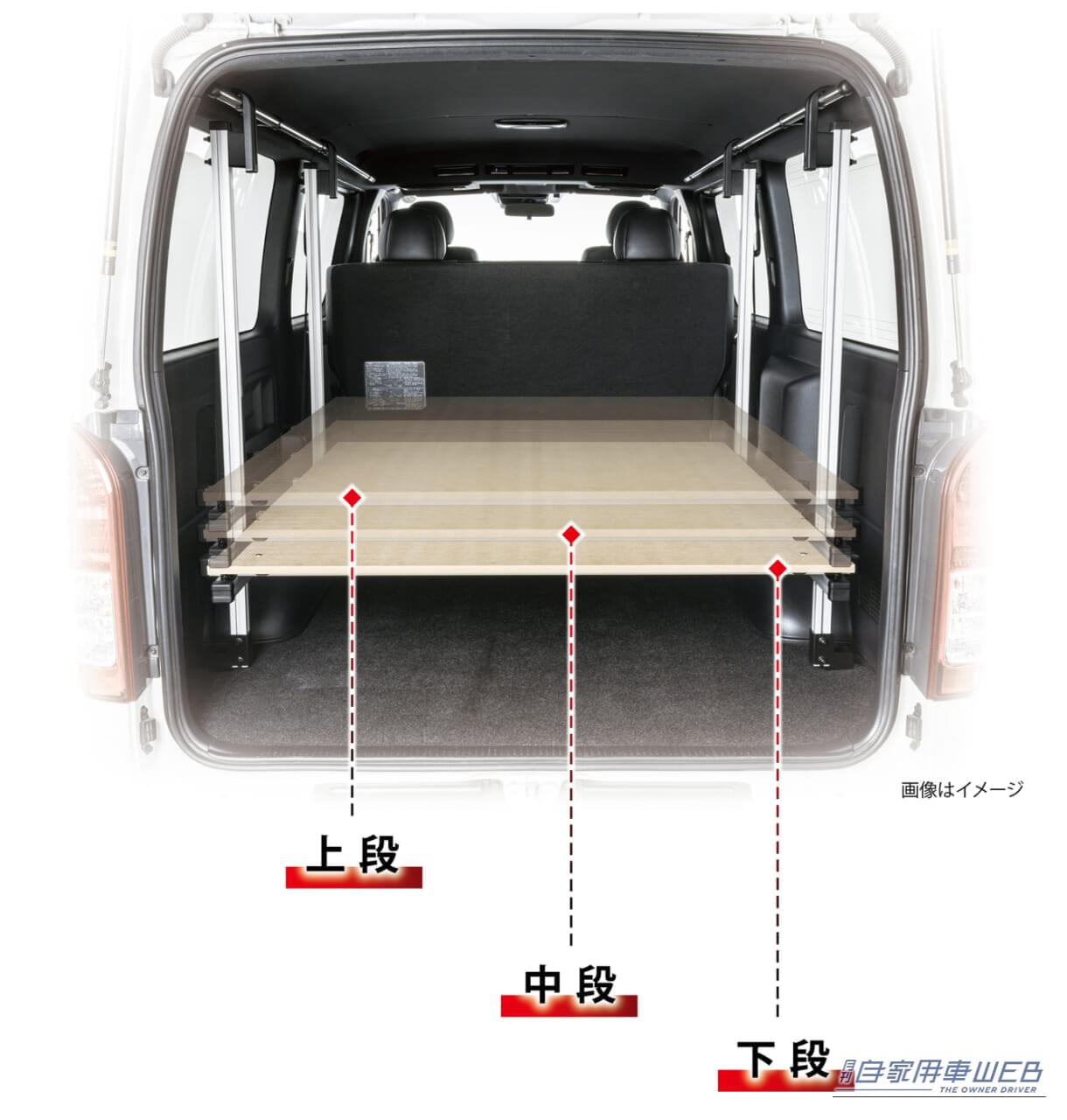 |「肘置きがなくて疲れる」「荷物が載らない」を即解決! 商用車ユーザー必見の「ドアアームレスト」と「荷室収納ラック」がカーメイトから登場